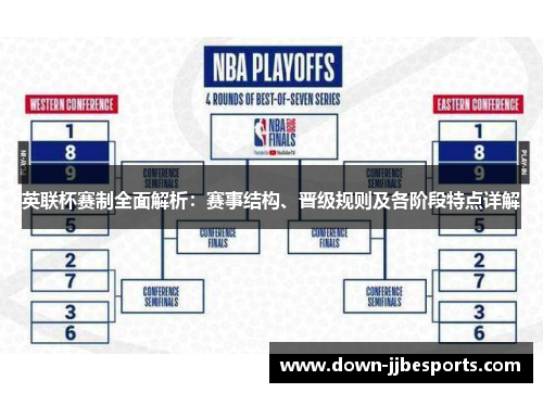 英联杯赛制全面解析：赛事结构、晋级规则及各阶段特点详解