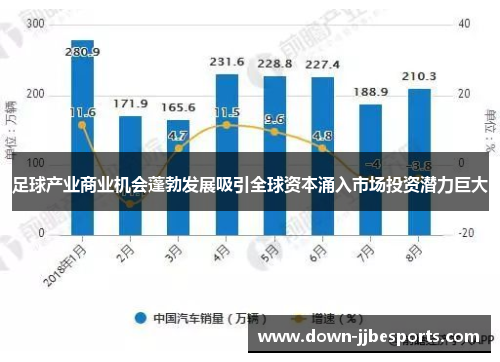 足球产业商业机会蓬勃发展吸引全球资本涌入市场投资潜力巨大