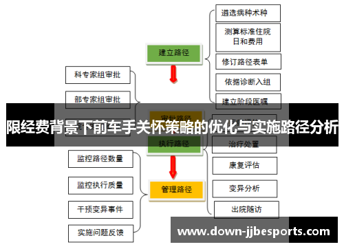 限经费背景下前车手关怀策略的优化与实施路径分析 限经费背景下前车手关怀策略的优化与实施路径分析