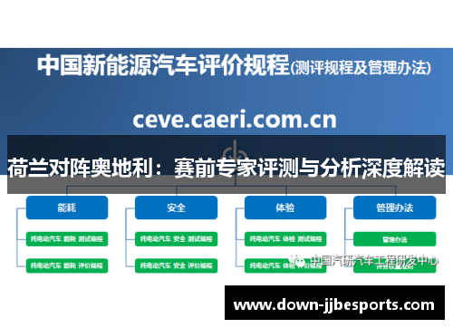 荷兰对阵奥地利:赛前专家评测与分析深度解读 荷兰对阵奥地利:赛前专家评测与分析深度解读
