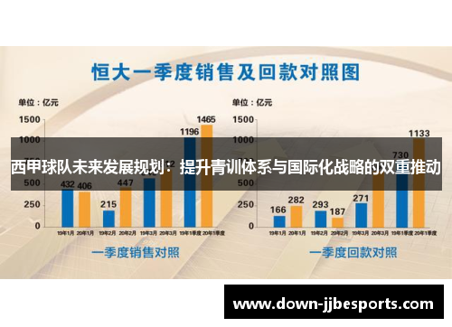 西甲球队未来发展规划:提升青训体系与国际化战略的双重推动 西甲球队未来发展规划:提升青训体系与国际化战略的双重推动