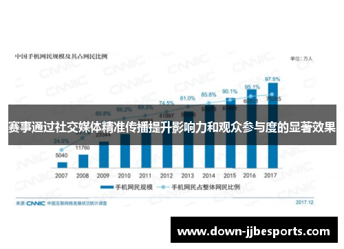 赛事通过社交媒体精准传播提升影响力和观众参与度的显著效果 赛事通过社交媒体精准传播提升影响力和观众参与度的显著效果